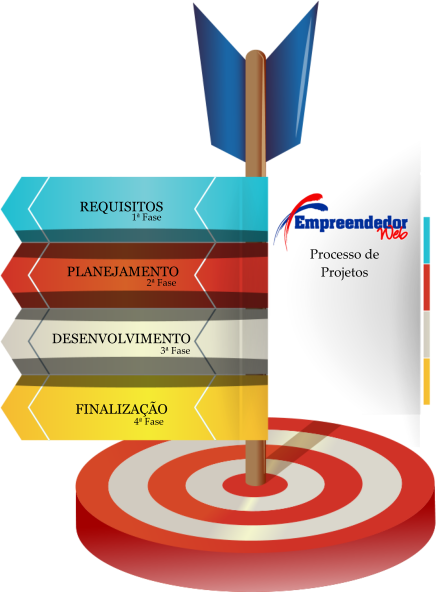 Processo de criação de sites